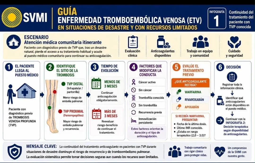 Enfermedad Tromboembólica Venosa (ETEV) - 1