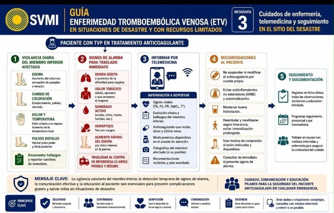 Enfermedad Tromboembólica Venosa (ETEV) - 3