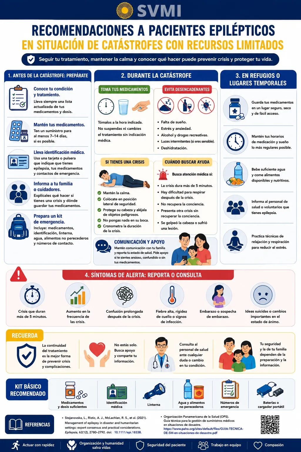 Recomendaciones Pacientes Epilepsia